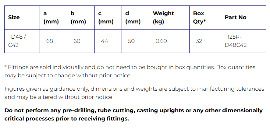 Interclamp® Type 125